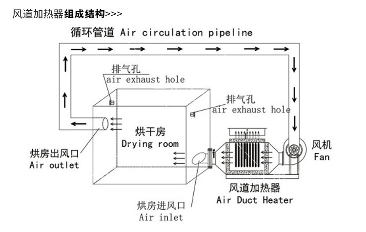1 產品原理-風道2.jpg